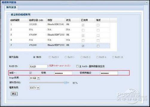色卡司 NAS AES 256位RAID加密，守護(hù)數(shù)據(jù)安全的堅(jiān)固堡壘
