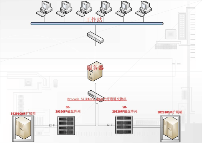 磁盤陣列的構(gòu)建之道 從RAID原理到運(yùn)維錦囊